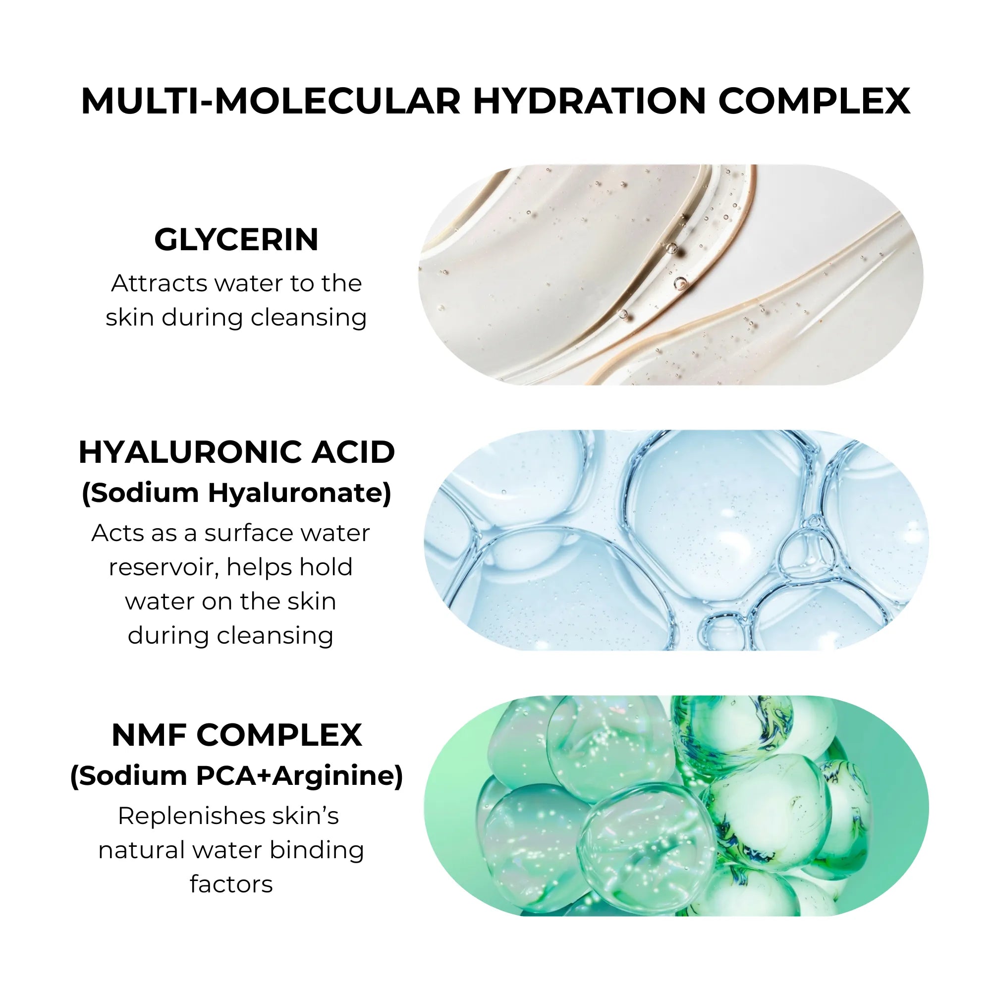 Diagram of multi-molecular hydration complex with glycerin, hyaluronic acid, and NMF complex text and images by daydin derma